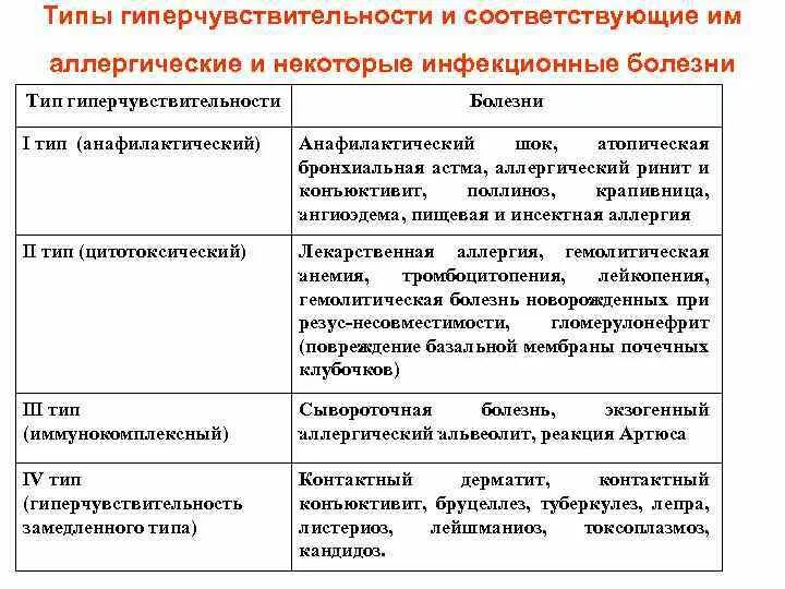 Гиперчувствительность замедленного типа схема