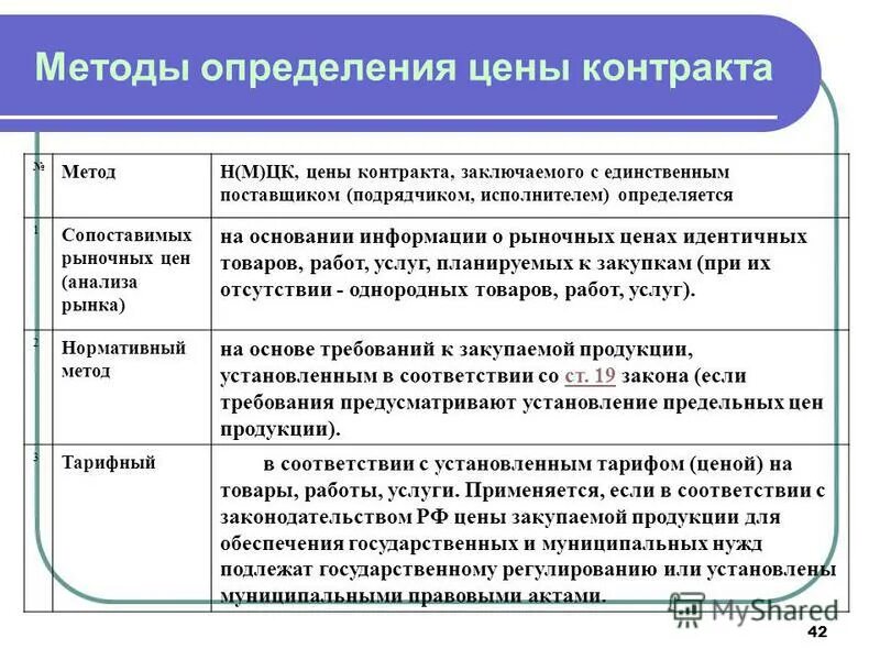 Государственной регистрации подлежат лекарственные средства. Какие услуги подлежат государственному регулированию. Государственное регулирование. Перечень регулируемых цен на товары. Сферы регулирования государства.