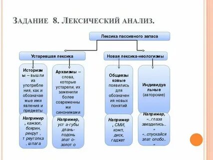 Что такое активный или пассивный словарный запас