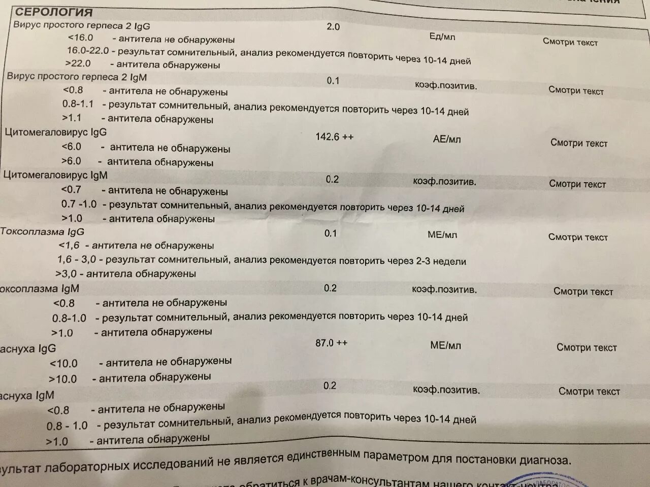 Herpes simplex 2 igg. Антитела к вирусу простого герпеса. Герпес исследование. Анализ на вирус простого герпеса. Цитомегаловирус Результаты анализов.