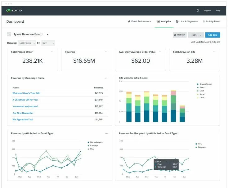 Dashboard list