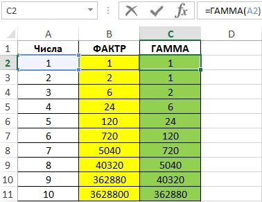 Гамма это что означает