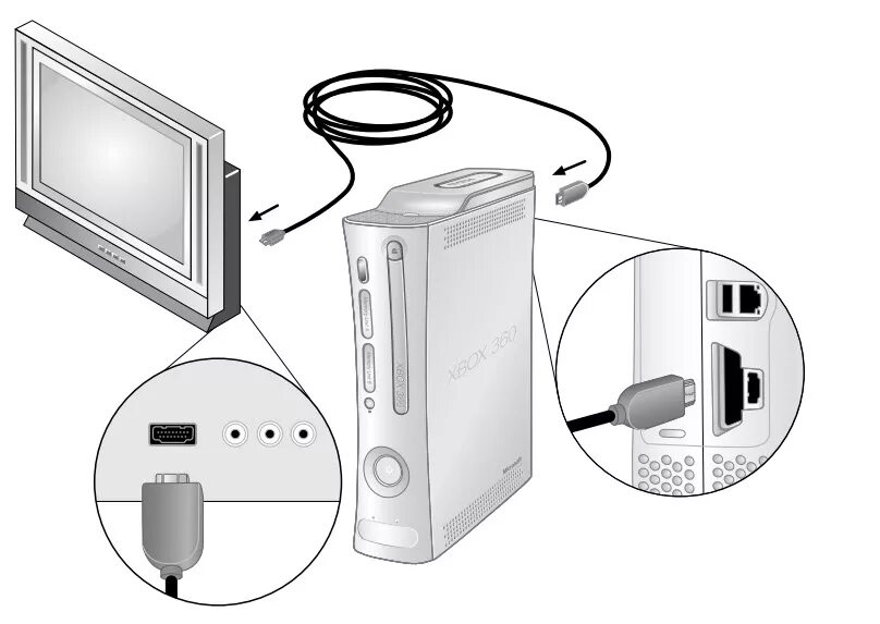 Подключение XBOX 360 к ПК. Настройка Windows Media Center на XBOX 360. - MediaPu