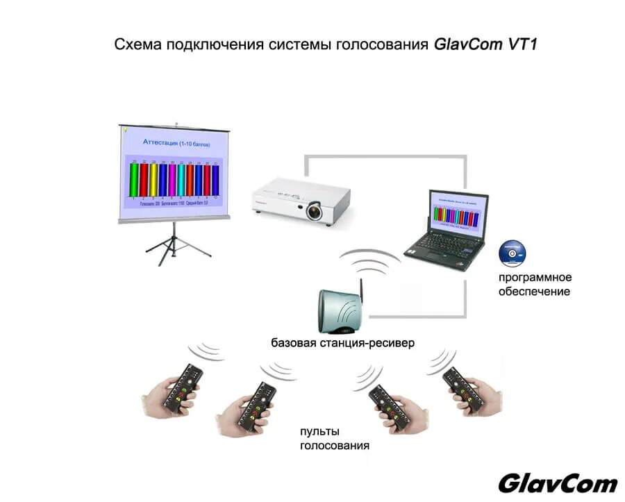 Тестирование системы выборов. Система голосования. Система электронного голосования. Система опроса и тестирования. Система голосования тестирования.