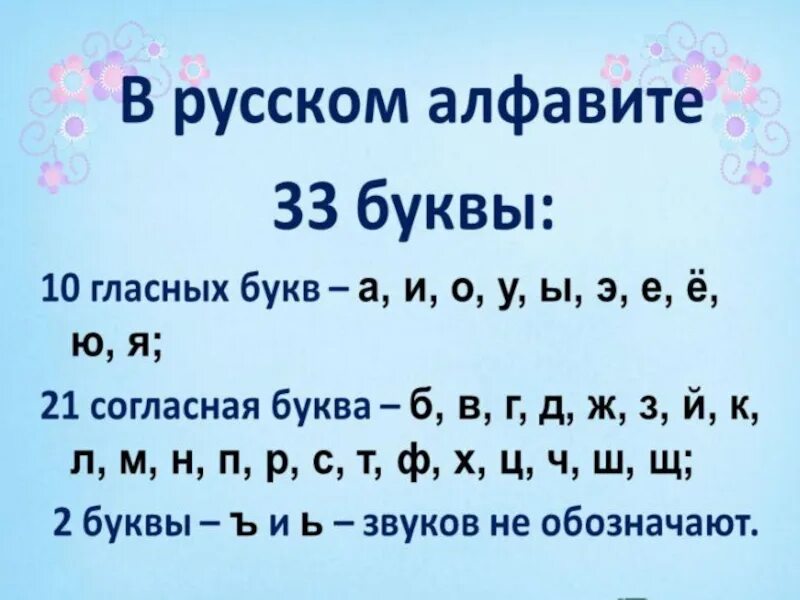 Шьет количество букв и звуков. Согласные и гласные буквы в русском языке. Гласные буквы и согласные буквы русского алфавита. Глдасные исогласные буквы. Гласные и согласные бувку.