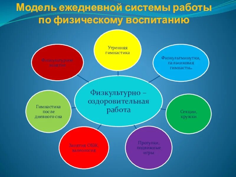 Система в занятиях в детском саду