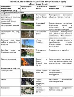 Таблица ландшафтов