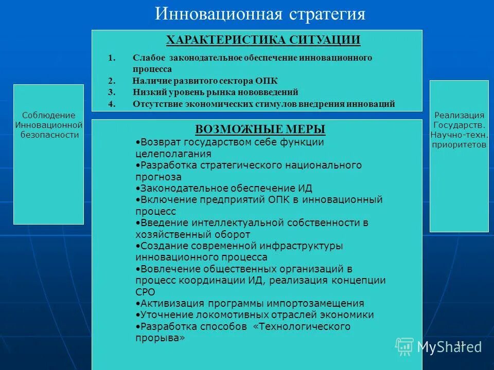 Обоснуйте внедрение инноваций в рыночной экономике