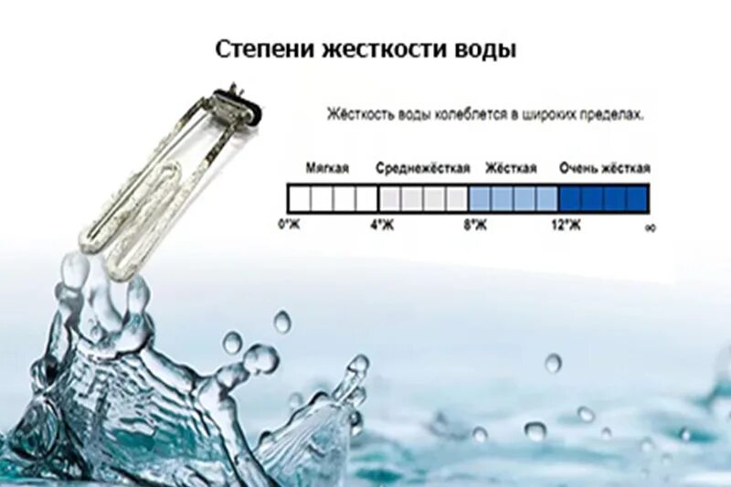 Минерал уменьшающий жесткость воды 9. Жесткость воды. Мягкая вода и жесткая вода. Жёсткость вода и мягкая вода. Мягкая жесткость воды.