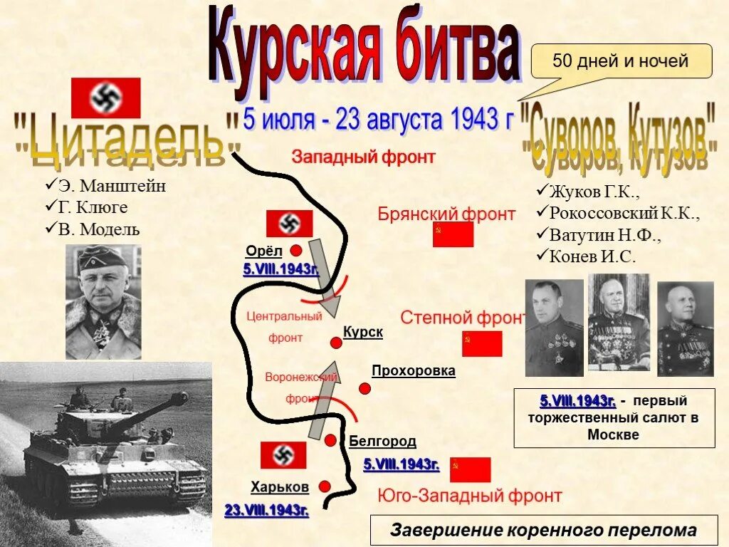 5 Июля – 23 августа - Курская битва.. Битва на Курской дуге (1943 год). Курская битва - июль-август 1943 г.. Курская дуга 5 июля 23 августа 1943.