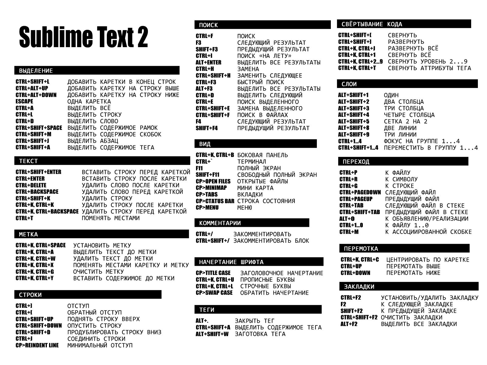 Текст открытого кода. Горячие клавиши Sublime text 3. Саблайм текст горячие клавиши. Горячие клавиши саблайм текст 3. Sublime text горячие клавиши.