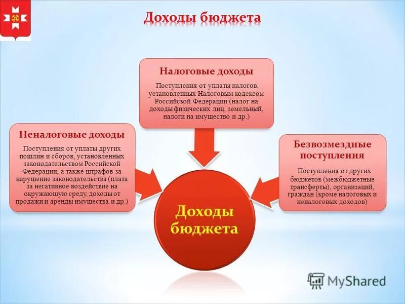 виды налогов физ лиц. виды налогов схема. соответствие примеры и виды налогов. налог на доходы физических лиц земельный налог. налоги в бюджеты сельских поселений.