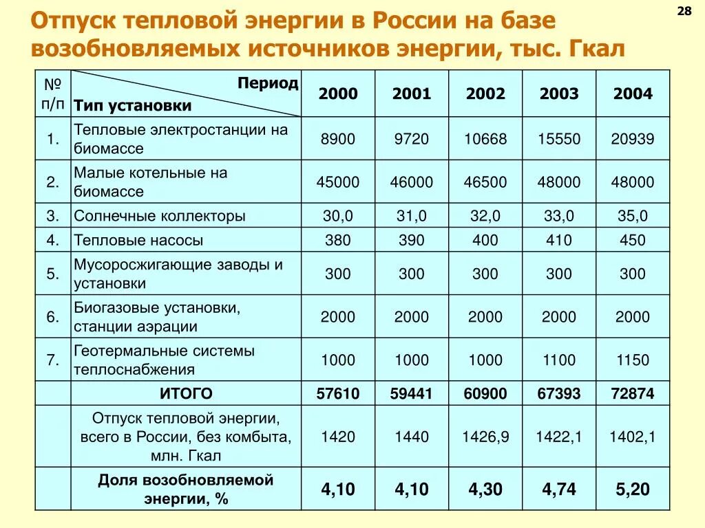 1 гкал газа