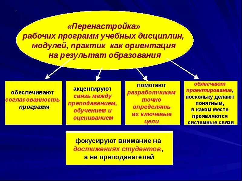 Основные модули образовательной программы. Порядок разработки рабочей программы дисциплины. Алгоритм разработки рабочей программы дисциплины. Разработка рабочей программы по дисциплине. Рабочая программа учебной дисциплины.