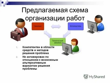 Заказчик и исполнитель получают
