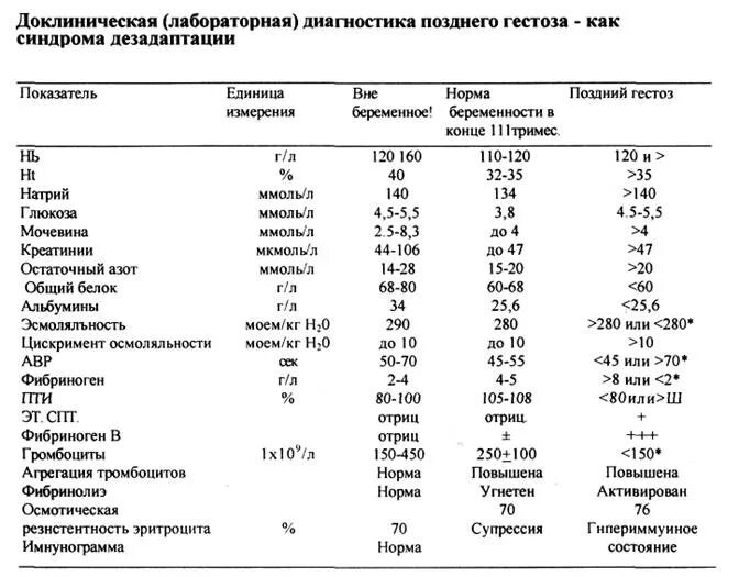 Нормы крови при беременности 3 триместр. Нормы показателей крови у беременных 3 триместр. Биохимия крови беременной 3 триместр норма. Норма лабораторных показателей крови беременных. Общий клинический анализ крови у беременных 2 триместр.
