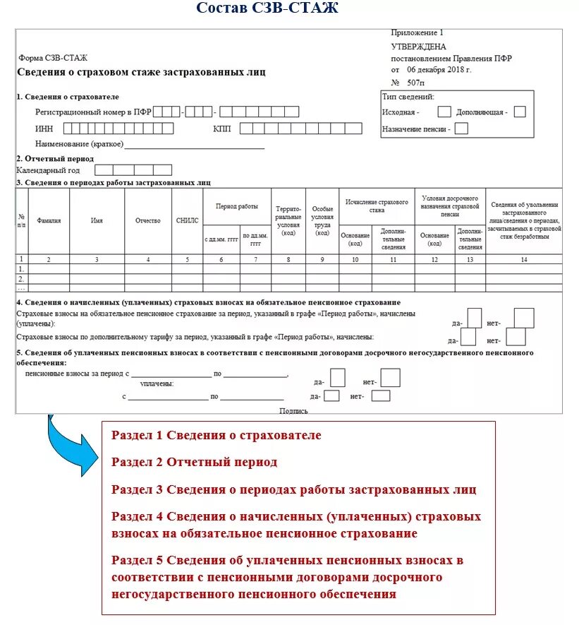 Нужно ли сдавать сзв стаж 2024