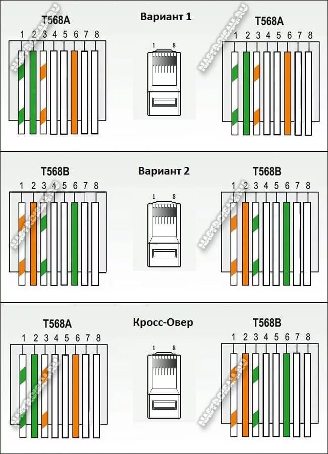 Обжимка витой пары RJ 45 4 жилы. Витая пара обжимка схема 4. Обжимка витой пары RJ 45 4 провода. Обжим кабеля rj45 4 жилы. Обжим 4 жилы