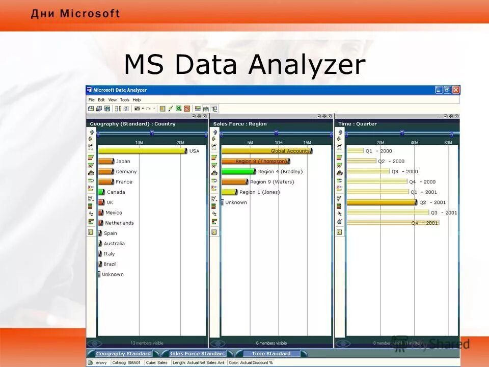 Modern data warehouse. Datacenter россии карта. Microsoft хранилище данных. Дата центры гугл на карте. Резервирование копирование.