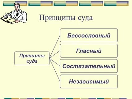 Основные принципы судов