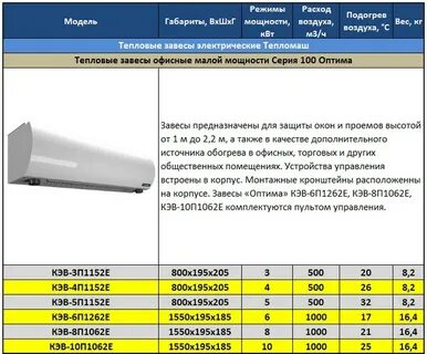 Мощность тепловых завес