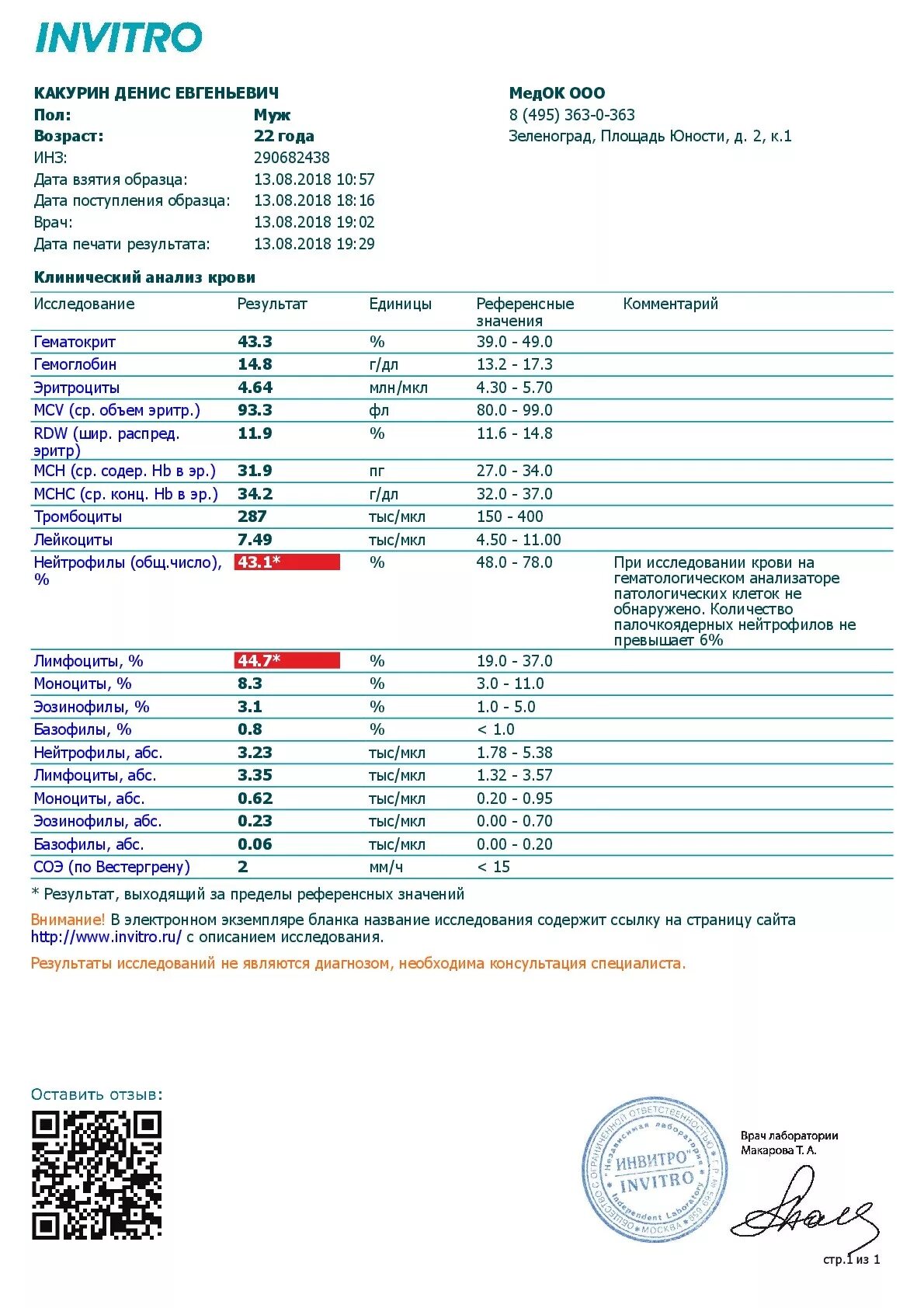 Инвитро мелеуз. ОАК инвитро. Результаты анализов. Клинический анализ крови инвитро. Инвитро бланк анализов.