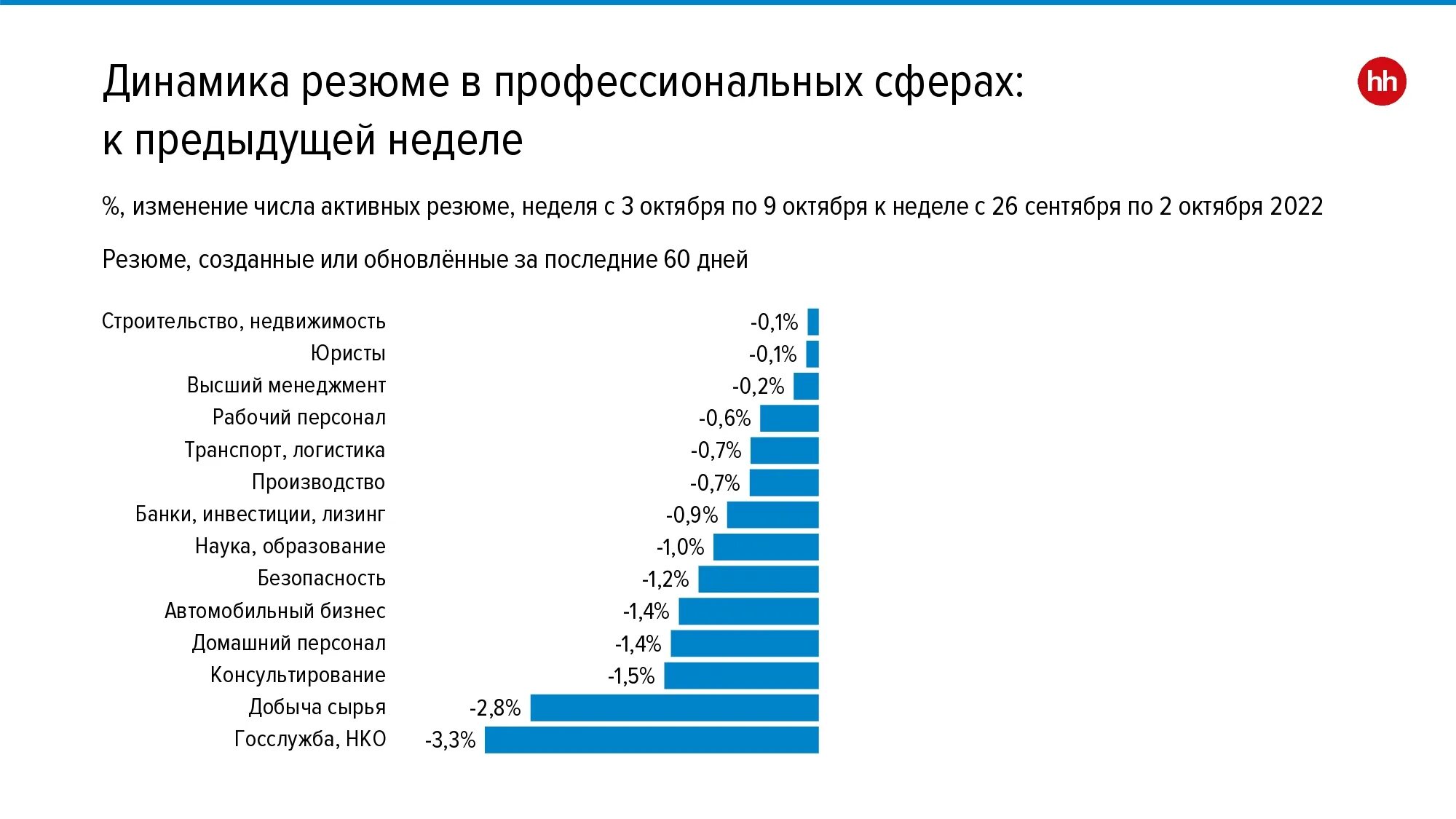 1 мрот в свердловской области. Рынок труда работа в России. Золото на рынке труда. Рынок труда в Австралии. Участники рынка труда прямые: работодатели.