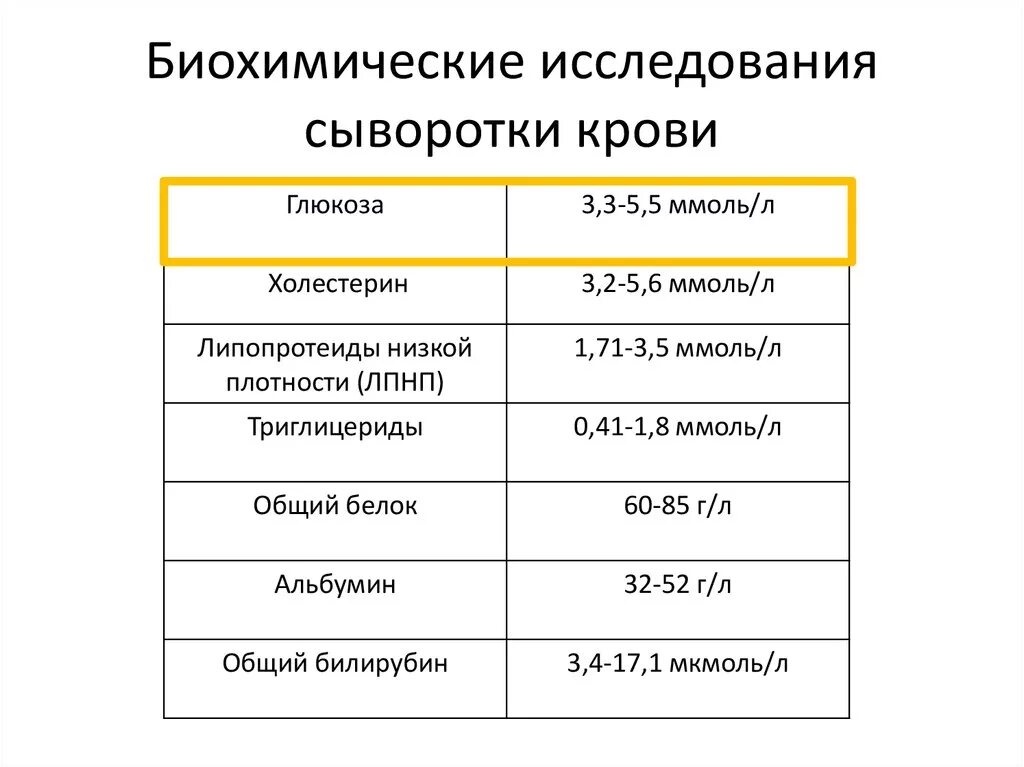 Биохимия сыворотки крови