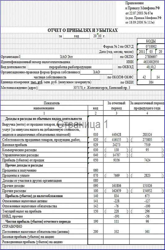 Отчет о финансовом положении. Бухгалтерия отчеты. Отчет бухгалтерии за год. Отчет бухгалтерии за год. 2 форма бухгалтерской отчетности отчет о финансовых результатах.
