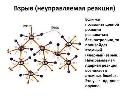Реакция взрыва
