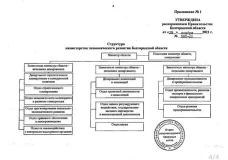 Департаменты министерства экономического развития