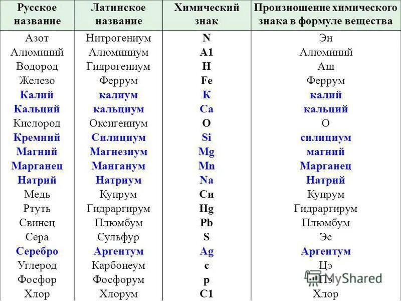Даны название некоторых