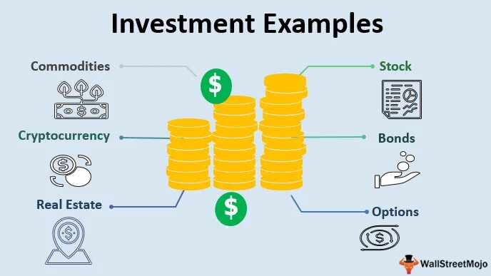 Инвестиционные картинки. Инвестиция в недвижимость редевелопмент. Medium article. Investment article. Прогнозирование и планирование картинки.