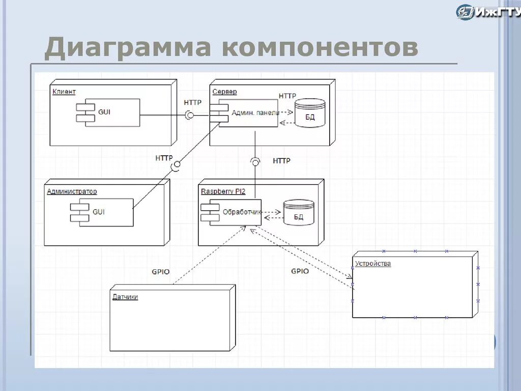 Диаграмма компонентов описывает. Компонентная схема uml. диаграмма компонентов uml. компоненты uml диаграммы. диаграмма компонентов uml гостиница.