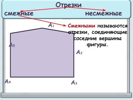 Что такое смежные отрезки