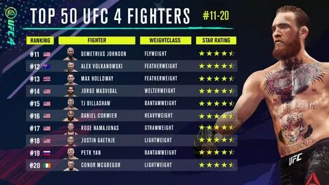 Топ 15 ufc