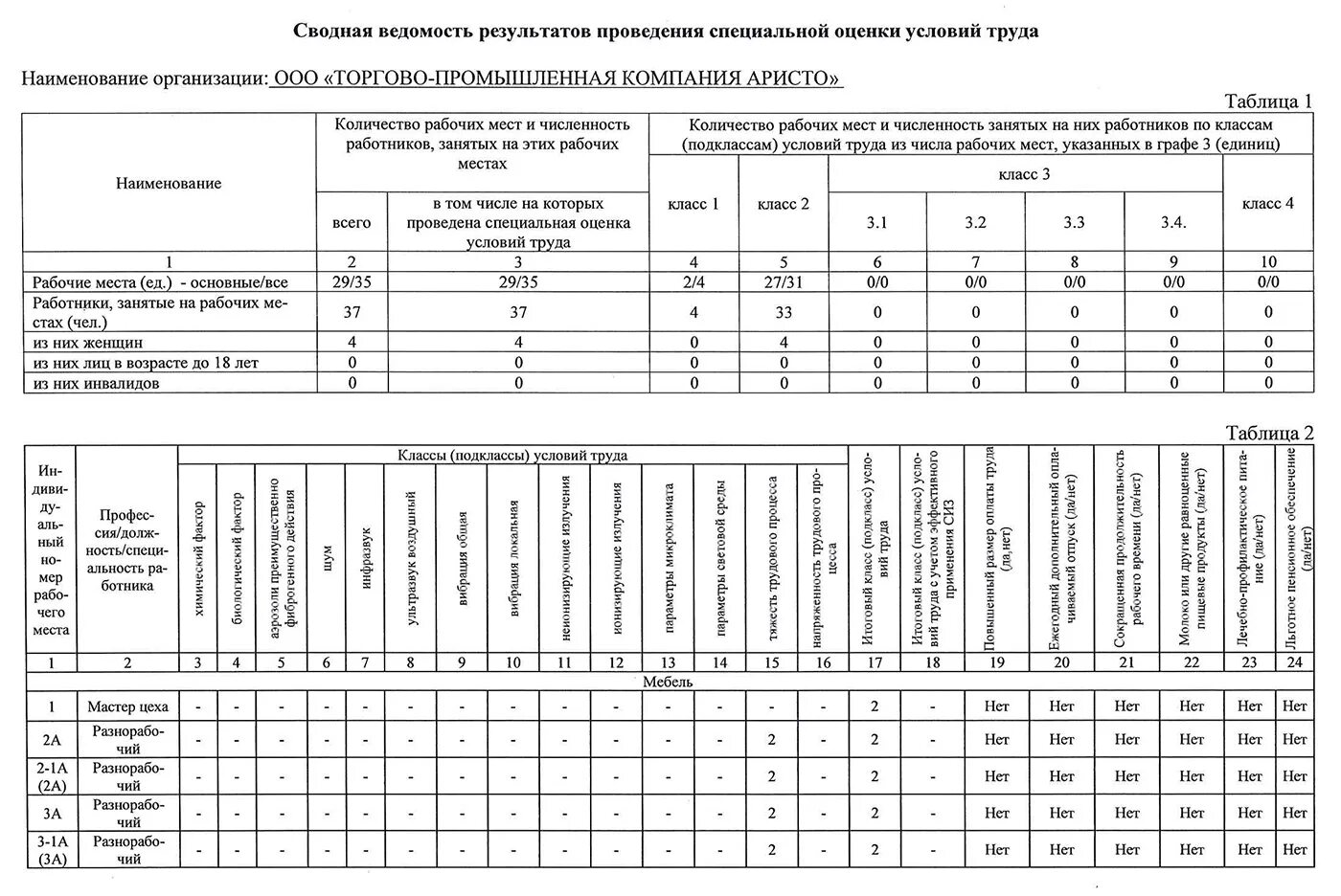 Специальная оценка условий труда ведомость. Электрогазосварщик ведомость для соут. Сводную ведомость результатов соут. Ведомость спецоценки условий труда. Сводная ведомость результатов проведения соут.