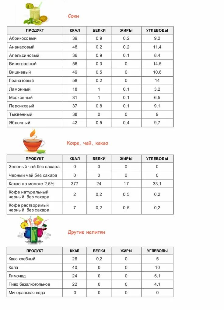 Калораж блюд. Таблица калорийности продуктов на 100 калорий. Таблица калорийности готовых продуктов на 100 грамм. Таблица ккал в продуктах на 100 грамм готовых блюд. Энергетическая ценность продуктов таблица на 100 грамм.