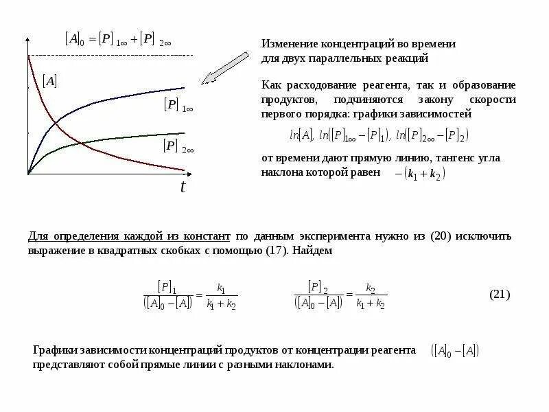 Параллельные реакции. Первый порядок реакции график. параллельные реакции кинетика. параллельные реакции первого порядка. скорость химической реакции график.