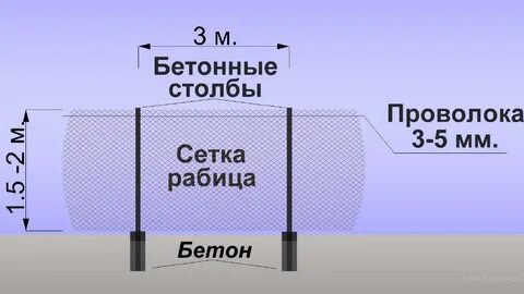 Расстояние между столбами для сетки