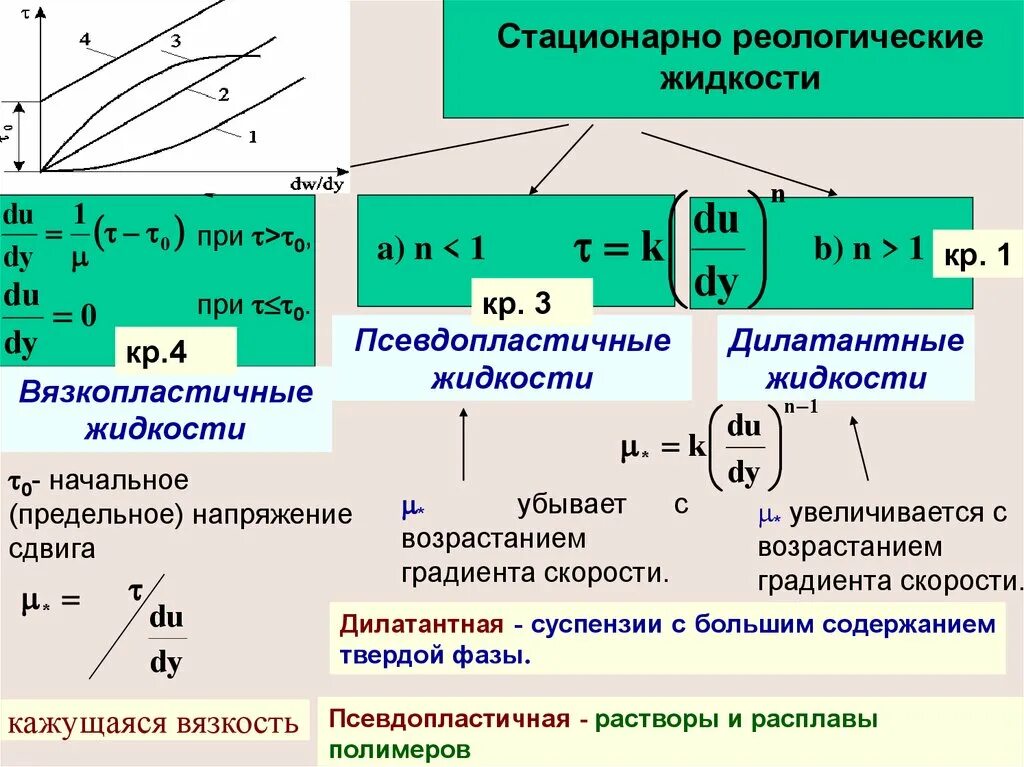 Стационарное течение жидкости. Стационарная жидкость. Характеристическое уравнение механика сплошной среды. Стационарная жидкость. Стационарное течение.
