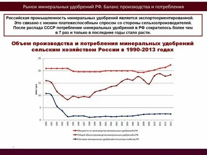 Производство минеральных удобрений какая отрасль