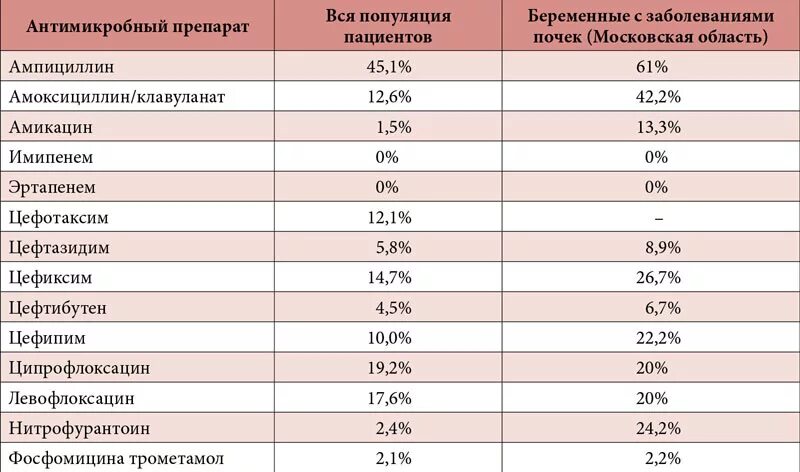 Антибиотики при мочеполовых воспалениях у мужчин. Таблица хлебных единиц для диабетиков. Таблица хлебных единиц для диабетиков 1. Таблица расчета хлебных единиц для диабетиков 2 типа. Подсчет хлебных единиц у диабетиков 2 типа таблица.