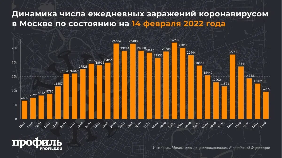 Фон для презентации иммунитет. Вирус covid-19. Стоп коронавирус. Коронавирус. Коронавирус 14 февраля.