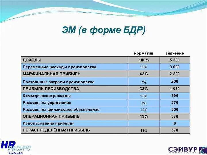 Расходы на производство воды. БДР. Бюджет доходов и расходов (БДР). Структура БДР. БДР структура отчета.