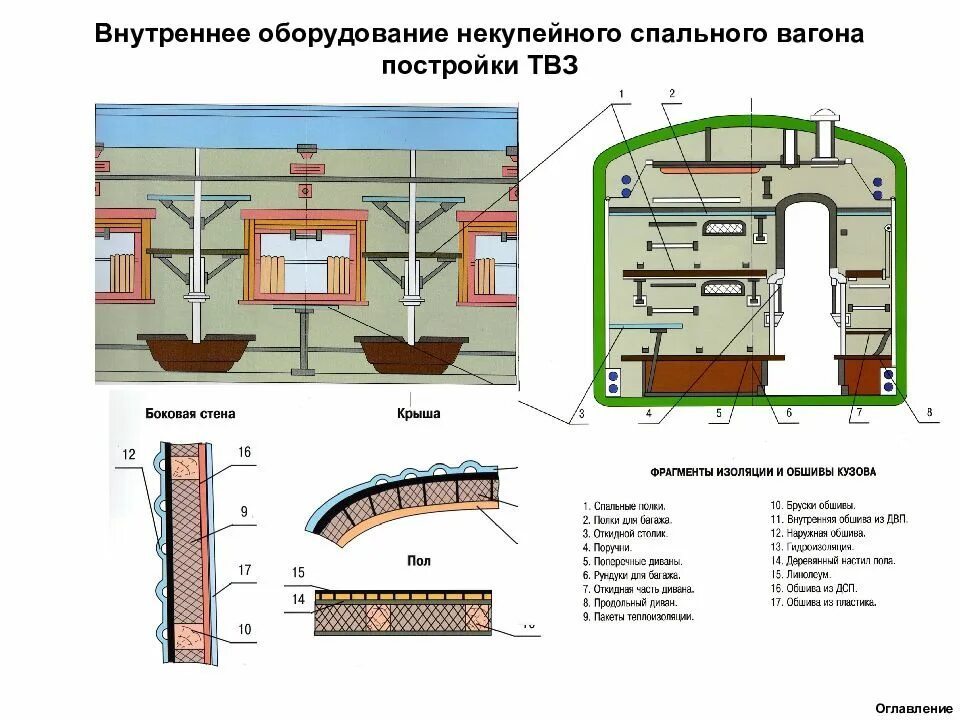 Элементы пассажирского вагона. Внутреннее оборудование некупейного спального вагона постройки ТВЗ. Внутреннее оборудование некупейного вагона схема. Основные элементы внутреннего оборудования пассажирских вагонов. Внутреннее оборудование пассажирских вагонов 003.