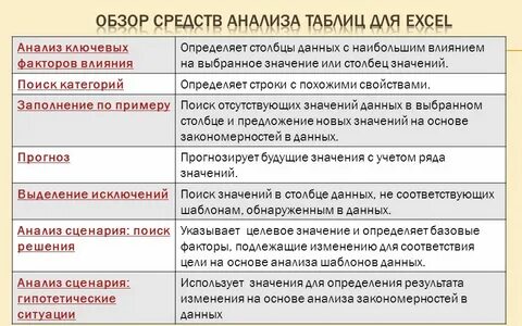 Обзор средств
