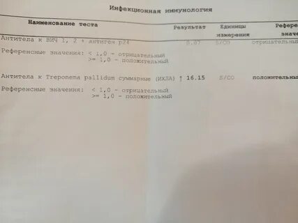 Ложноположительный анализ форум
