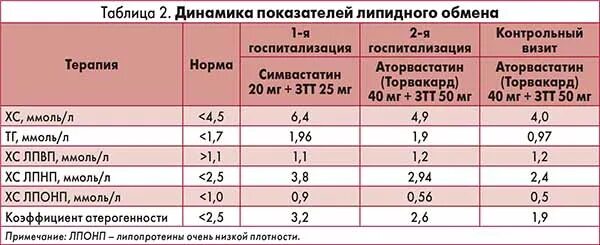 Сравнение розувастатина и аторвастатина. Аторвастатин какой производитель лучше таблица отличий. Сравнительная характеристика аторвастатина и розувастатина. Разница аторвастатин и розувастатин что лучше