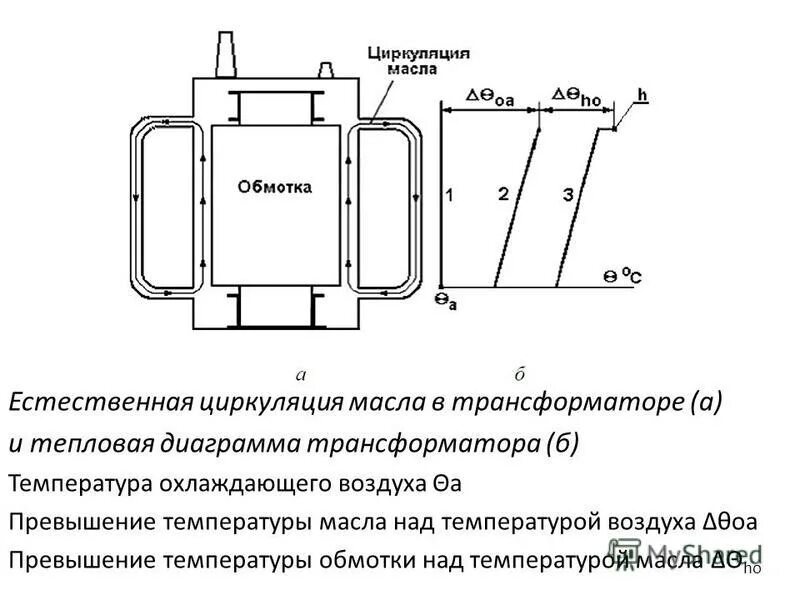 Уровень масла температура в трансформаторе